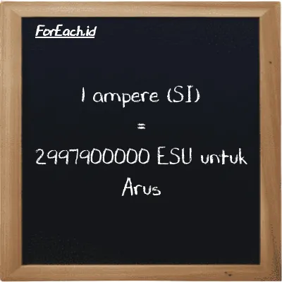 1 ampere setara dengan 2997900000 ESU untuk Arus (1 A setara dengan 2997900000 esu)