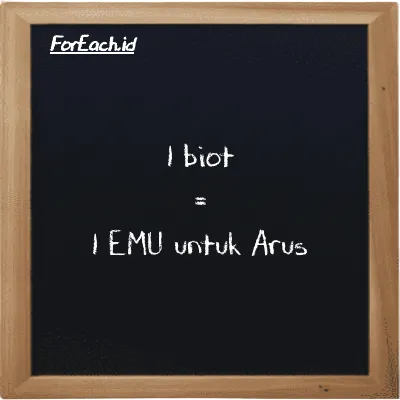1 biot setara dengan 1 EMU untuk Arus (1 Bi setara dengan 1 emu)