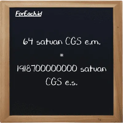 64 satuan CGS e.m. setara dengan 1918700000000 satuan CGS e.s. (64 cgs-emu setara dengan 1918700000000 cgs-esu)