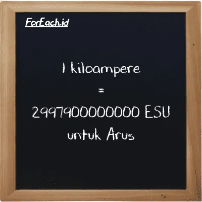 1 kiloampere setara dengan 2997900000000 ESU untuk Arus (1 kA setara dengan 2997900000000 esu)