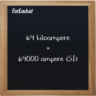 64 kiloampere setara dengan 64000 ampere (64 kA setara dengan 64000 A)