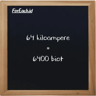 64 kiloampere setara dengan 6400 biot (64 kA setara dengan 6400 Bi)