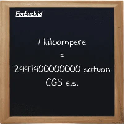 Contoh konversi kiloampere ke satuan CGS e.s. (kA ke cgs-esu)