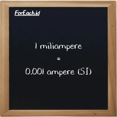 1 miliampere setara dengan 0.001 ampere (1 mA setara dengan 0.001 A)