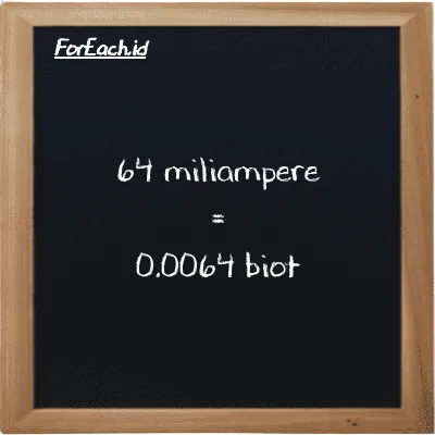 64 miliampere setara dengan 0.0064 biot (64 mA setara dengan 0.0064 Bi)