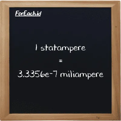 1 statampere setara dengan 3.3356e-7 miliampere (1 statA setara dengan 3.3356e-7 mA)