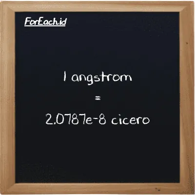 1 angstrom setara dengan 2.0787e-8 cicero (1 Å setara dengan 2.0787e-8 ccr)