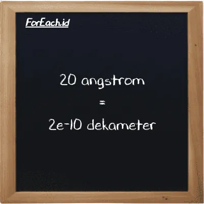 20 angstrom setara dengan 2e-10 dekameter (20 Å setara dengan 2e-10 dam)
