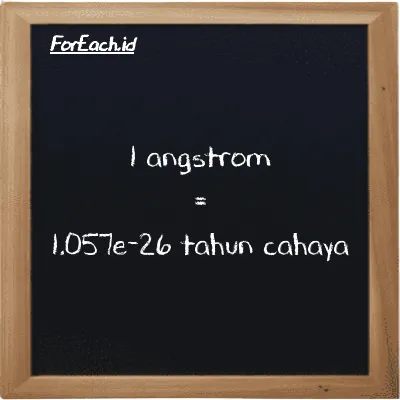 1 angstrom setara dengan 1.057e-26 tahun cahaya (1 Å setara dengan 1.057e-26 ly)