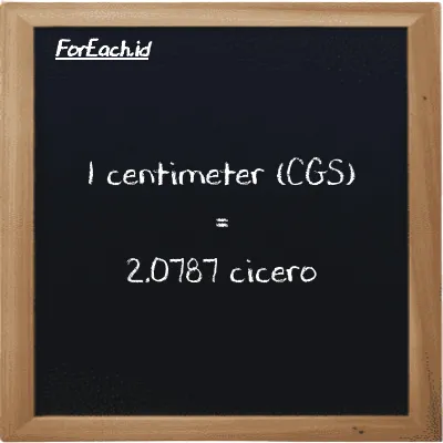 1 centimeter setara dengan 2.0787 cicero (1 cm setara dengan 2.0787 ccr)