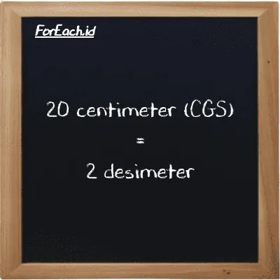 20 centimeter setara dengan 2 desimeter (20 cm setara dengan 2 dm)
