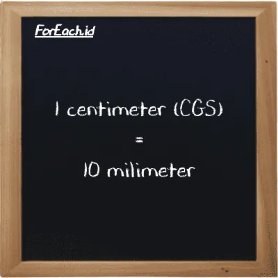 1 centimeter setara dengan 10 milimeter (1 cm setara dengan 10 mm)