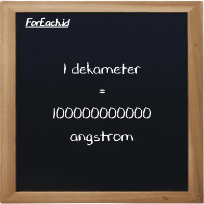 1 dekameter setara dengan 100000000000 angstrom (1 dam setara dengan 100000000000 Å)