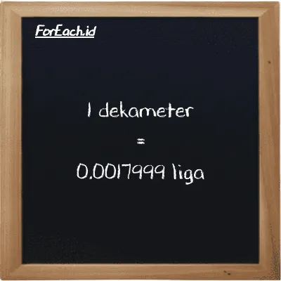 1 dekameter setara dengan 0.0017999 liga (1 dam setara dengan 0.0017999 lg)