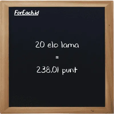20 elo lama setara dengan 238.01 punt (20 el la setara dengan 238.01 pnt)