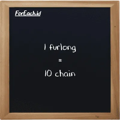 1 furlong setara dengan 10 chain (1 fur setara dengan 10 ch)
