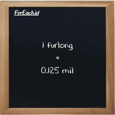 1 furlong setara dengan 0.125 mil (1 fur setara dengan 0.125 mi)