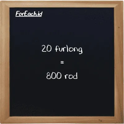 20 furlong setara dengan 800 rod (20 fur setara dengan 800 rd)