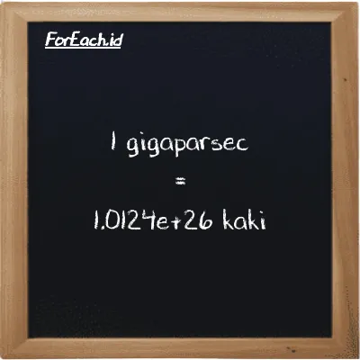 1 gigaparsec setara dengan 1.0124e+26 kaki (1 Gpc setara dengan 1.0124e+26 ft)