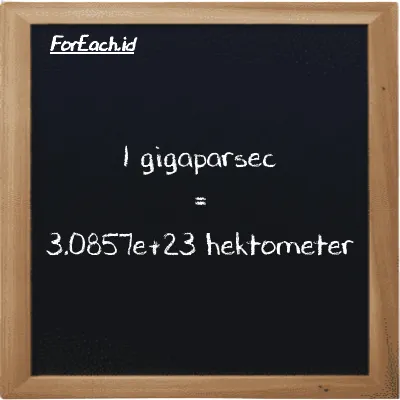 1 gigaparsec setara dengan 3.0857e+23 hektometer (1 Gpc setara dengan 3.0857e+23 hm)