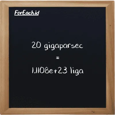 20 gigaparsec setara dengan 1.1108e+23 liga (20 Gpc setara dengan 1.1108e+23 lg)