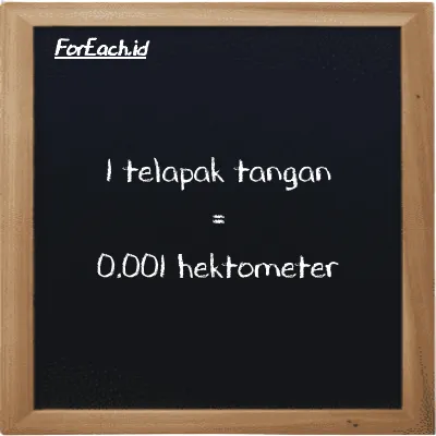 1 telapak tangan setara dengan 0.001 hektometer (1 h setara dengan 0.001 hm)