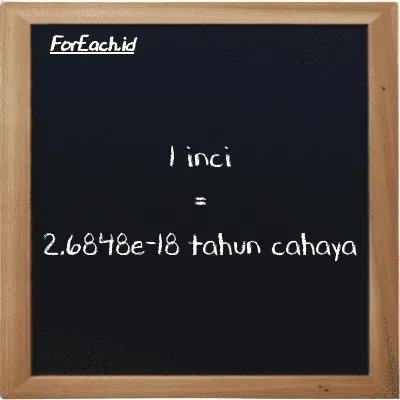 1 inci setara dengan 2.6848e-18 tahun cahaya (1 in setara dengan 2.6848e-18 ly)