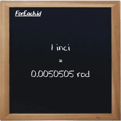 1 inci setara dengan 0.0050505 rod (1 in setara dengan 0.0050505 rd)