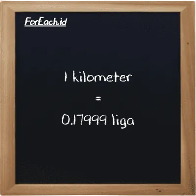 1 kilometer setara dengan 0.17999 liga (1 km setara dengan 0.17999 lg)