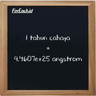 1 tahun cahaya setara dengan 9.4607e+25 angstrom (1 ly setara dengan 9.4607e+25 Å)