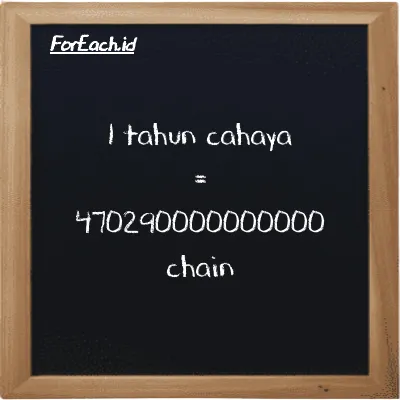1 tahun cahaya setara dengan 470290000000000 chain (1 ly setara dengan 470290000000000 ch)