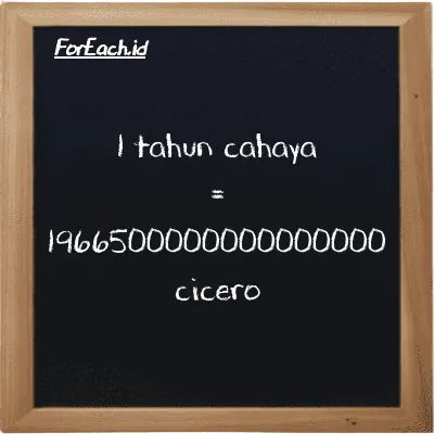 1 tahun cahaya setara dengan 1966500000000000000 cicero (1 ly setara dengan 1966500000000000000 ccr)