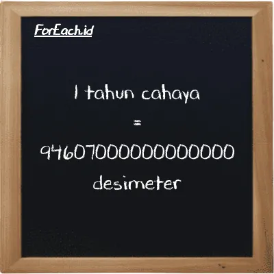 1 tahun cahaya setara dengan 94607000000000000 desimeter (1 ly setara dengan 94607000000000000 dm)