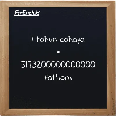 1 tahun cahaya setara dengan 5173200000000000 fathom (1 ly setara dengan 5173200000000000 ft)