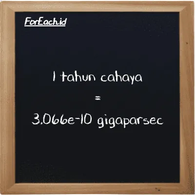 1 tahun cahaya setara dengan 3.066e-10 gigaparsec (1 ly setara dengan 3.066e-10 Gpc)