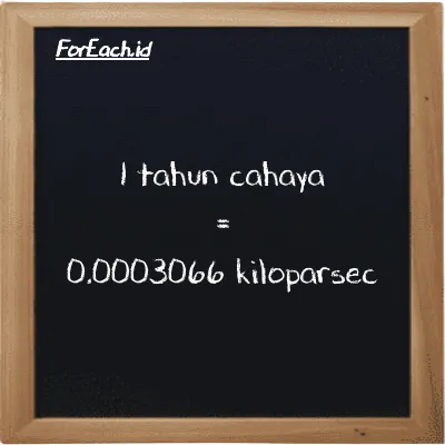 1 tahun cahaya setara dengan 0.0003066 kiloparsec (1 ly setara dengan 0.0003066 kpc)
