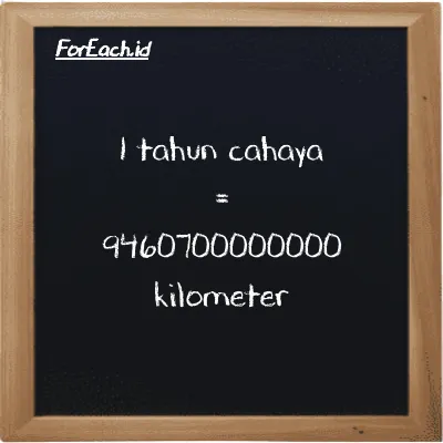 1 tahun cahaya setara dengan 9460700000000 kilometer (1 ly setara dengan 9460700000000 km)