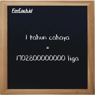 1 tahun cahaya setara dengan 1702800000000 liga (1 ly setara dengan 1702800000000 lg)