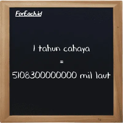 1 tahun cahaya setara dengan 5108300000000 mil laut (1 ly setara dengan 5108300000000 nmi)