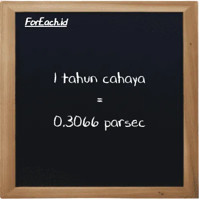 1 tahun cahaya setara dengan 0.3066 parsec (1 ly setara dengan 0.3066 pc)
