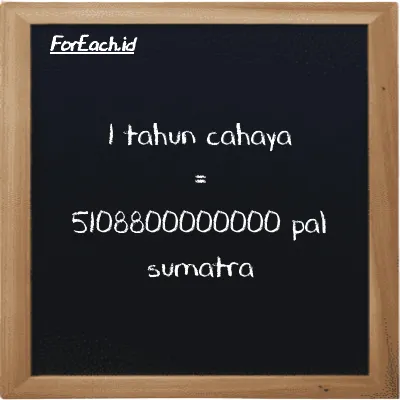1 tahun cahaya setara dengan 5108800000000 pal sumatra (1 ly setara dengan 5108800000000 ps)
