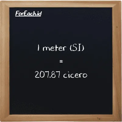 1 meter setara dengan 207.87 cicero (1 m setara dengan 207.87 ccr)