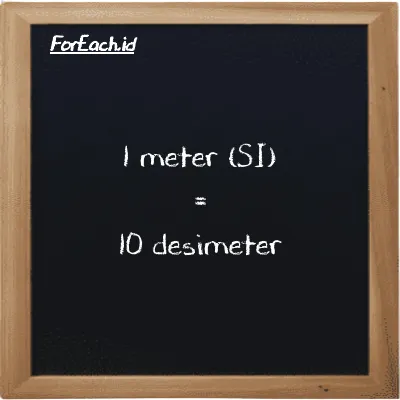 1 meter setara dengan 10 desimeter (1 m setara dengan 10 dm)