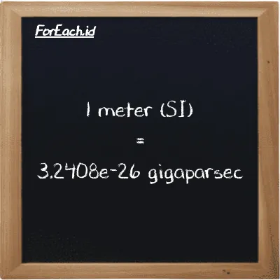 1 meter setara dengan 3.2408e-26 gigaparsec (1 m setara dengan 3.2408e-26 Gpc)