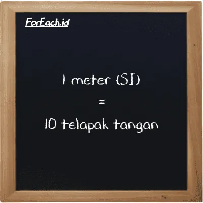 1 meter setara dengan 10 telapak tangan (1 m setara dengan 10 h)