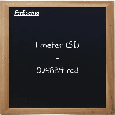 1 meter setara dengan 0.19884 rod (1 m setara dengan 0.19884 rd)