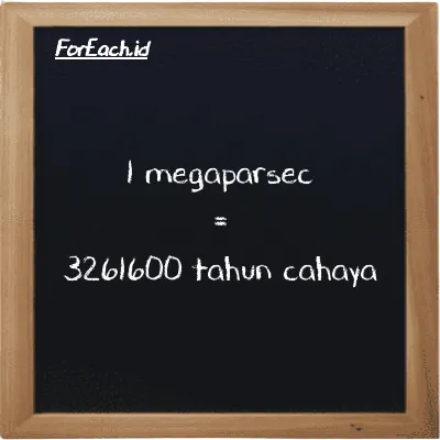 1 megaparsec setara dengan 3261600 tahun cahaya (1 Mpc setara dengan 3261600 ly)