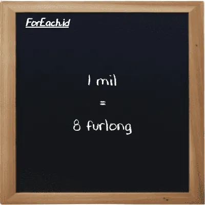 1 mil setara dengan 8 furlong (1 mi setara dengan 8 fur)