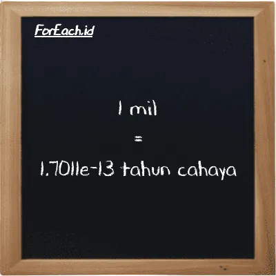 1 mil setara dengan 1.7011e-13 tahun cahaya (1 mi setara dengan 1.7011e-13 ly)
