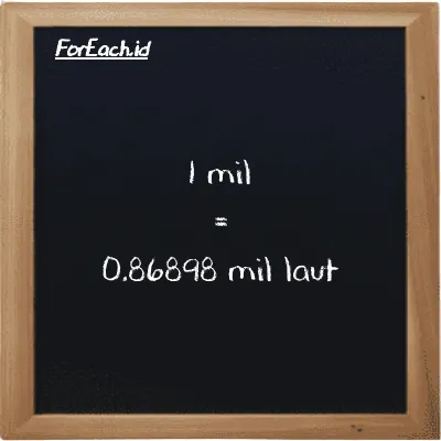 1 mil setara dengan 0.86898 mil laut (1 mi setara dengan 0.86898 nmi)